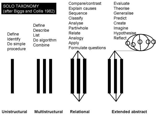 6_unistructural1