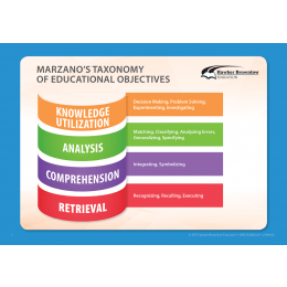 Marzanos New Taxonomy