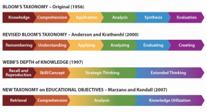Taxonomy Comparison